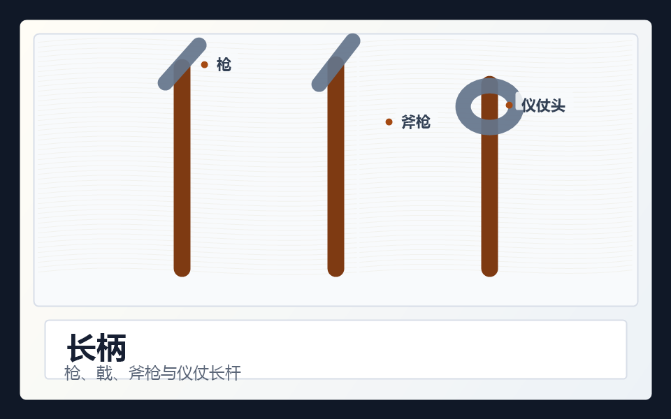 长柄 示意图