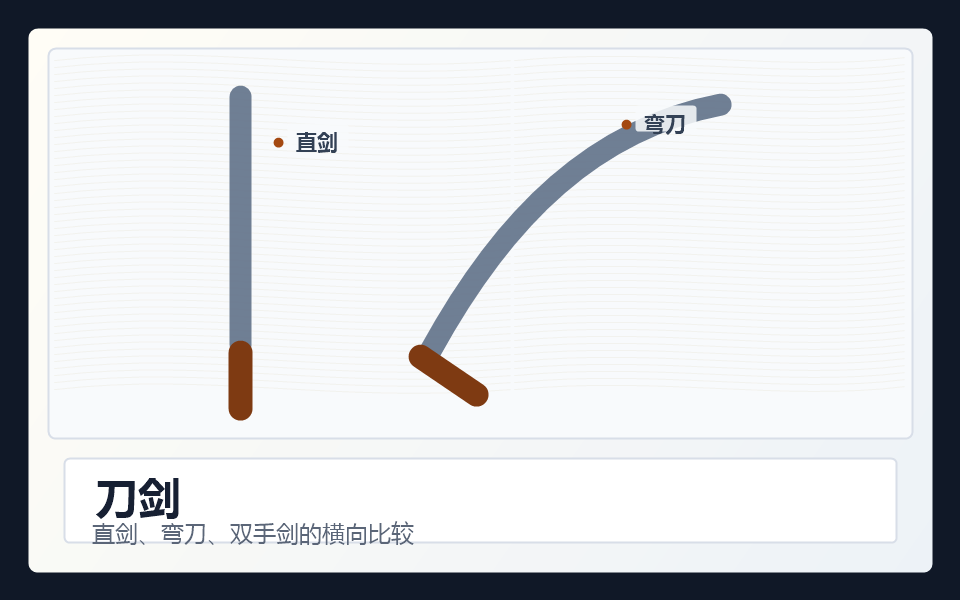 刀剑 示意图