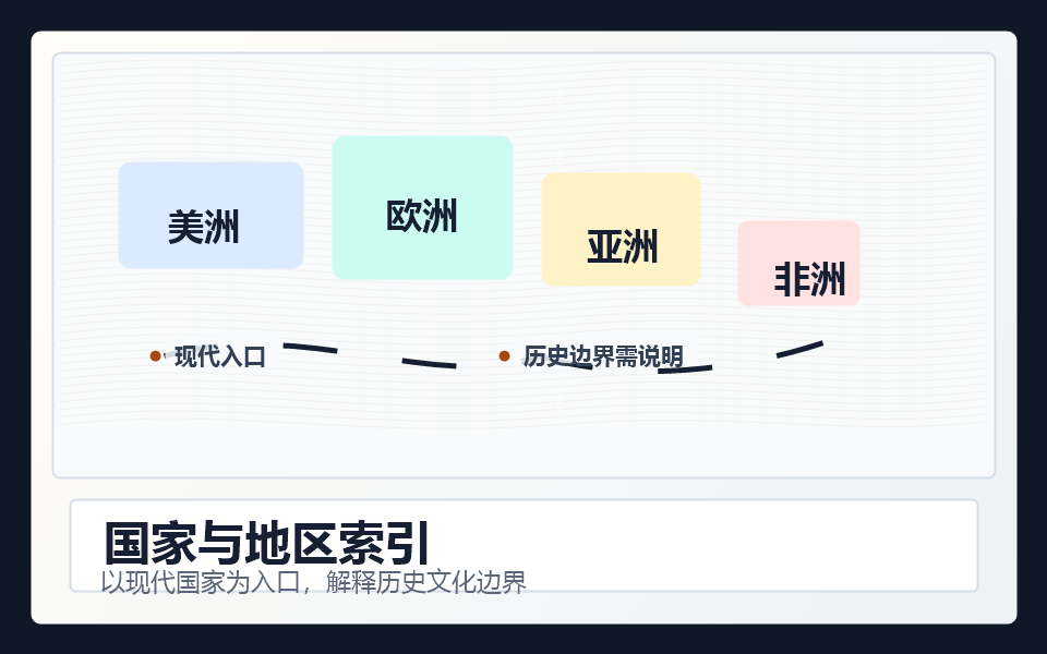 世界区域索引示意图